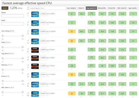 delete userbenchmark|Why you shouldn’t use UserBenchMark .